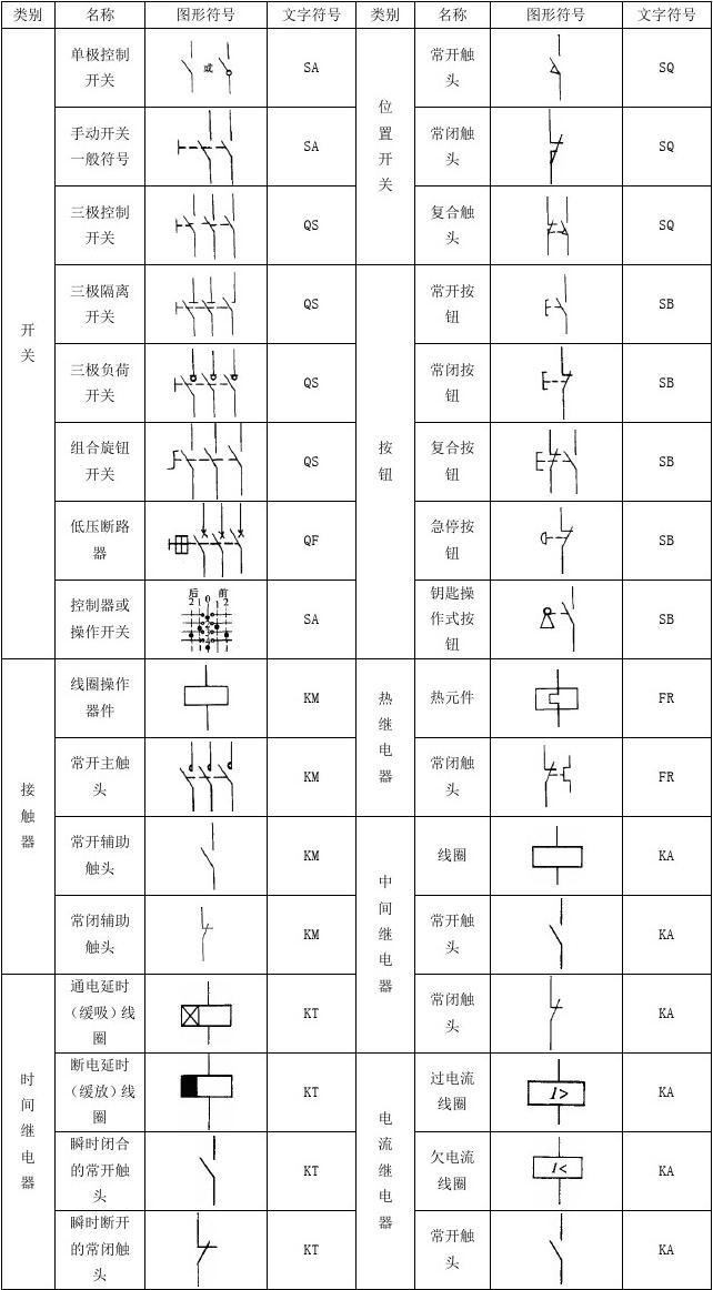 电控系统线路图_线路电控图系统有哪些_线路控制图画