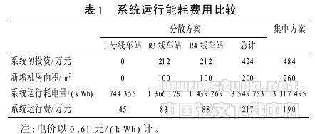 地铁地下车站环控设计问题分析