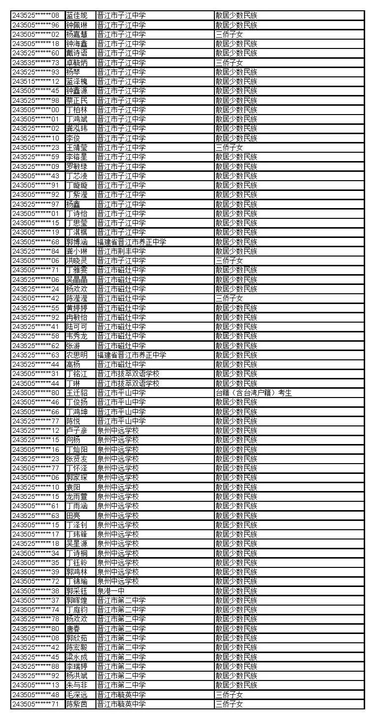 公示！福建这些考生拟获2024年高招录取照顾资格