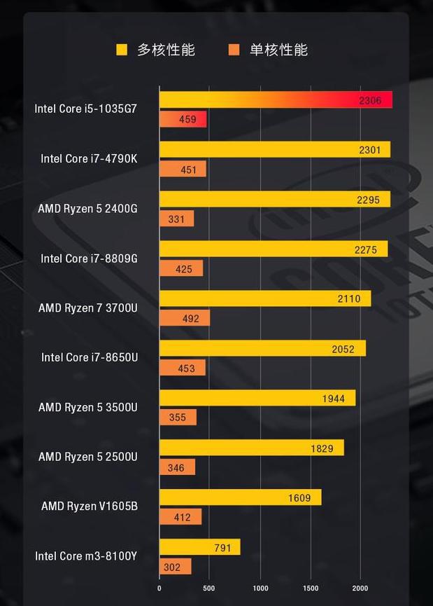 nexus7最新版本_nexus7哪个版本流畅_流畅版本的抖音