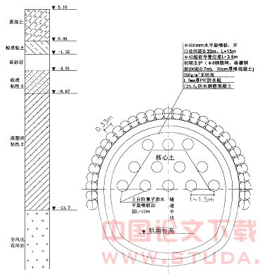 水平旋喷桩在深圳地铁超前预加固中的应用