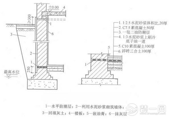 地下室防潮施工方案