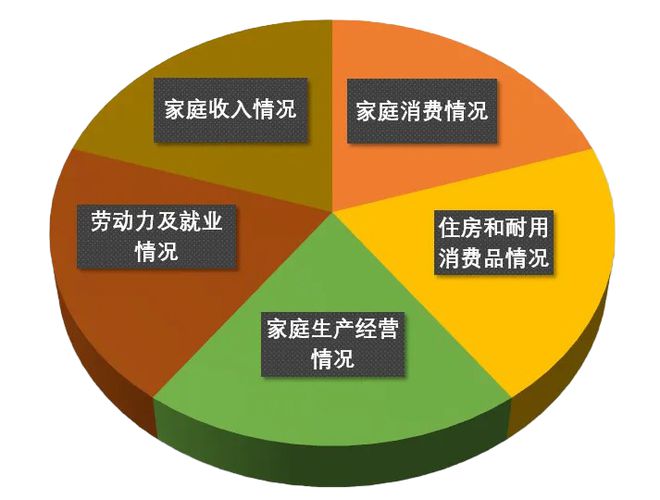 科学统计包社会软件包括_社会科学统计软件包_社会科学统计方法pdf