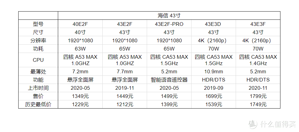 怎样选购电视机_电视机选购指南2021_2021年电视机怎么选