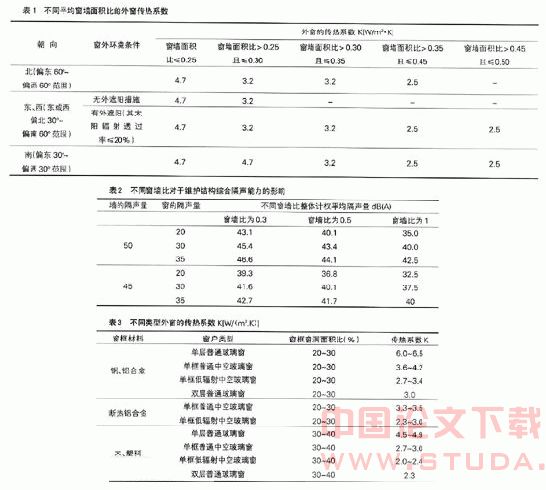 谈在建筑设计中综合考虑建筑节能与建筑噪声控制