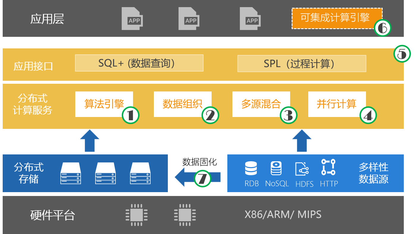 oracle数据集群_oracle 集群方案_集群方案赋能多行业