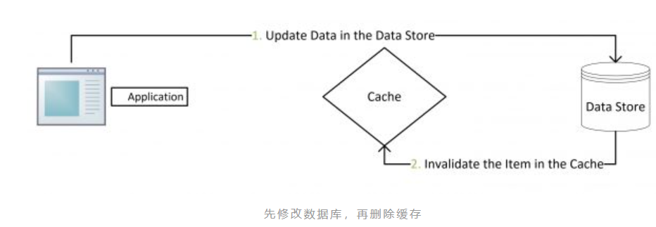 oracle行转列函数_oracle行转列_oracle ha