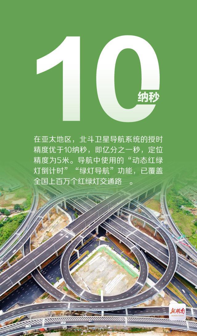 北斗卫星汽车导航_北斗卫星导航定位设备价格_北斗卫星导航仪价格