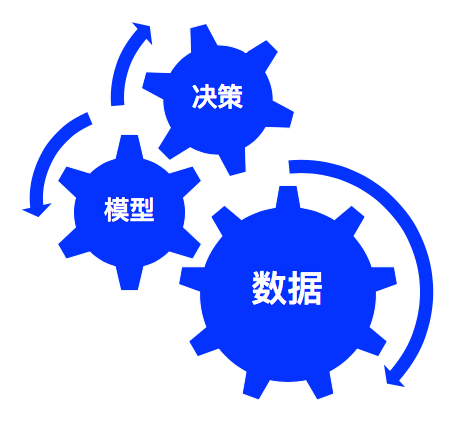 定义域怎么求_ios 自定义tabbar_定义是什么意思