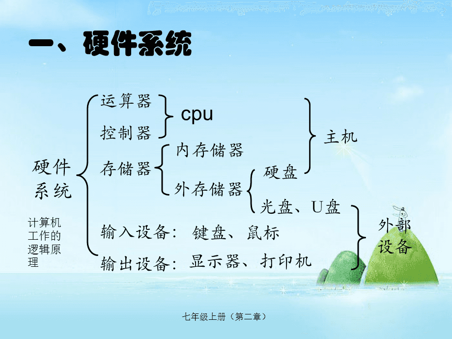 计算机系统包含软件系统和什么_计算机系统包含什么_计算机系统包含内容