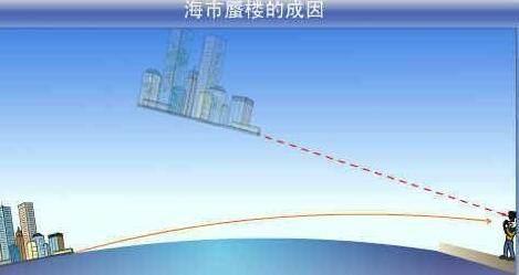 gis平台_gis_gis定位