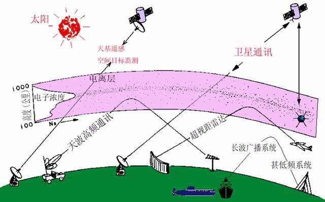 导航定位的原理_gps导航的定位原理_gps导航定位原理与应用