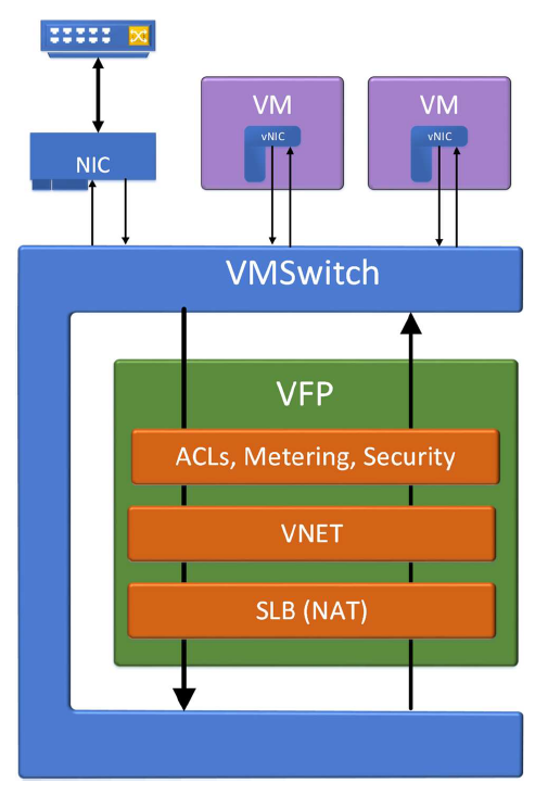 百度云搜索_vmswitch.sys 百度云_百度云网盘