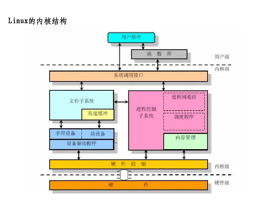 freertos怎么使用_freertos怎么使用_freertos怎么使用