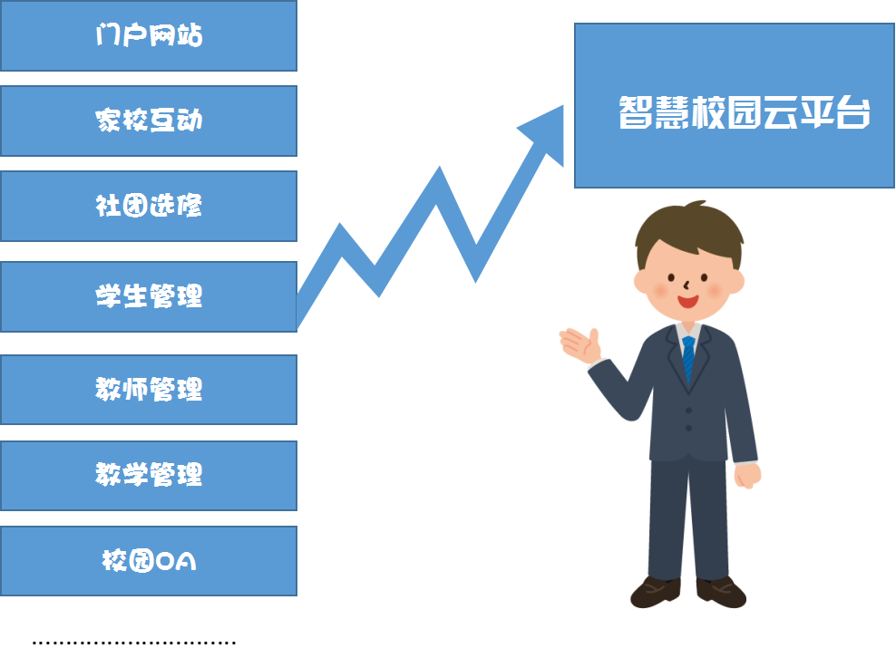 校园智慧云平台怎么更改资料_智慧校园云平台_校园智慧云平台登录入口