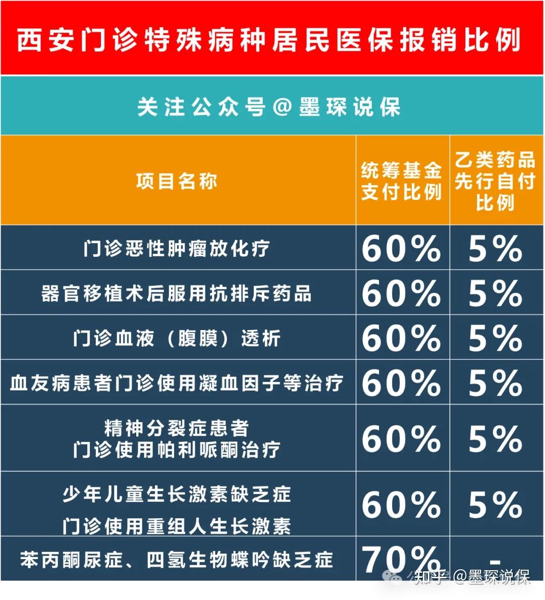 门诊处方管理系统v1_2021年门诊处方管理制度_门诊处方管理系统v1.5