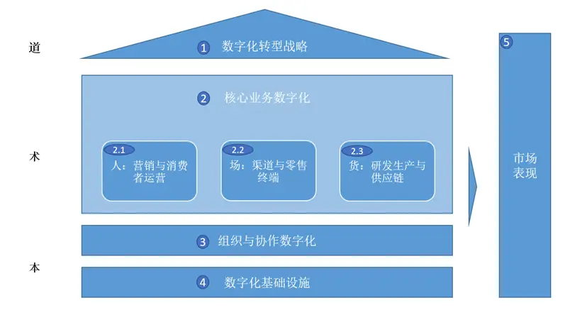 管理用户系统的软件_多用户管理系统_管理用户系统怎么进入