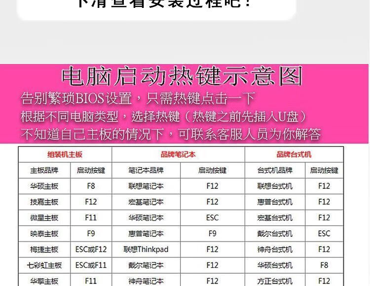 戴尔重装系统win7_戴尔重装系统win10_戴尔重装系统win7如何分区