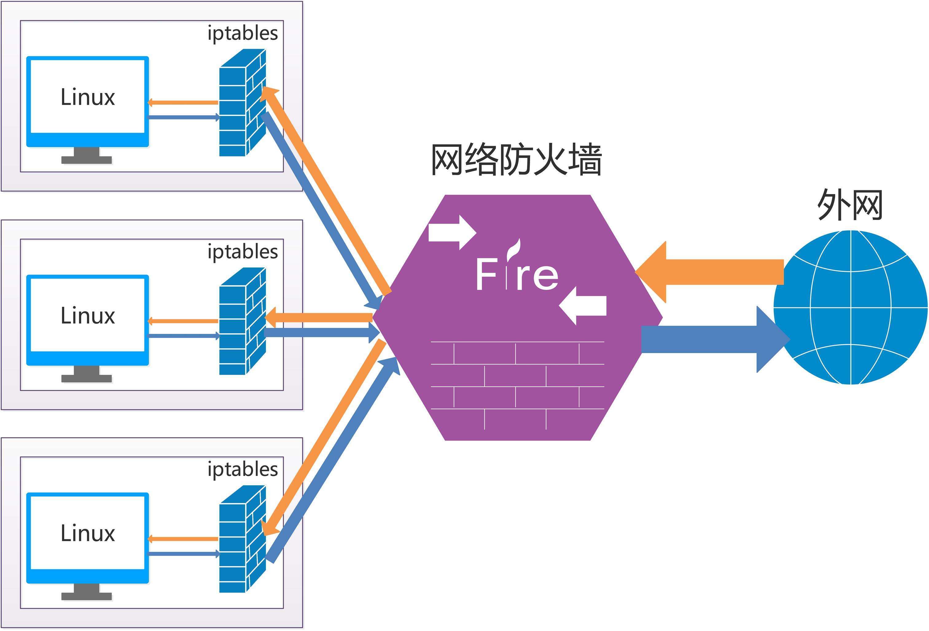 linuxping不通windows_linuxping不通windows_linuxping不通windows