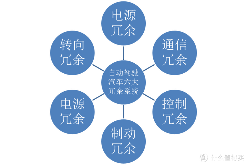 汽车电控系统的应用_汽车电控系统原理_原理电控汽车系统设计