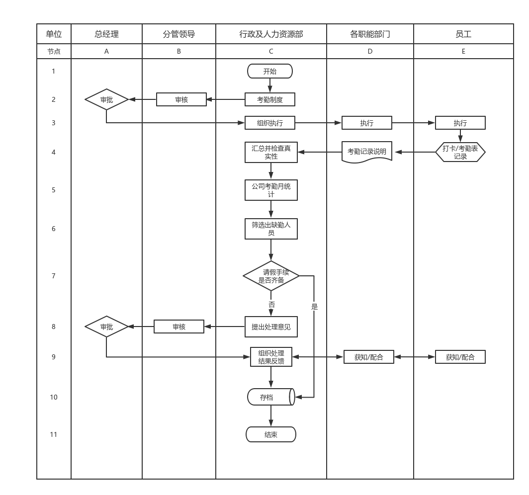 考勤系统需求说明书_e7考勤管理系统说明书_考勤书说明管理系统的功能