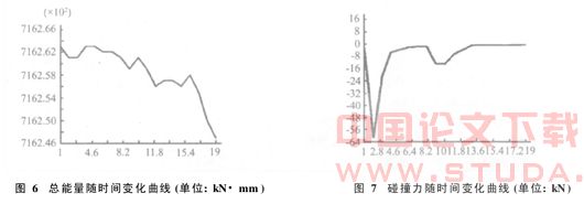 常温常导中低速磁悬浮列车车体数值仿真及验证