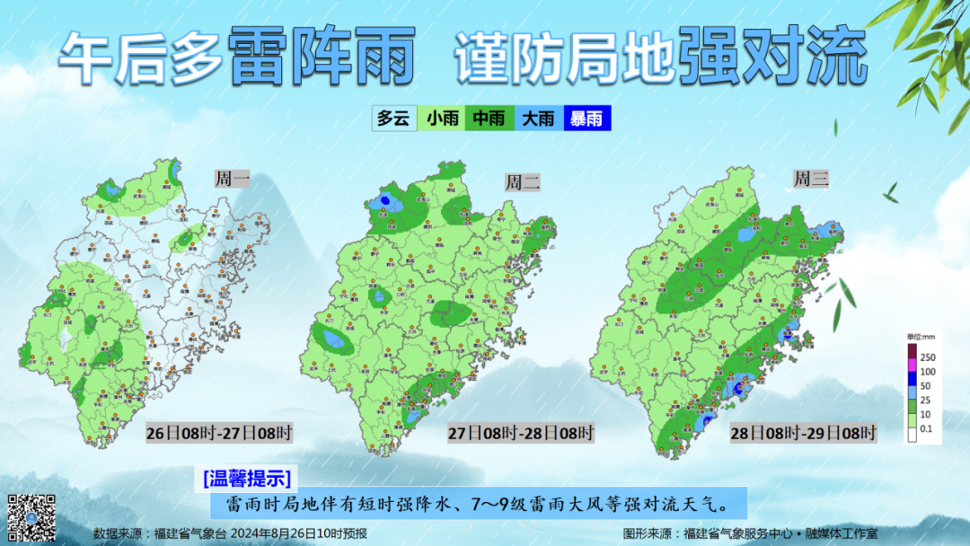 福建午后多雷阵雨，“秋老虎”发威，暑热难消