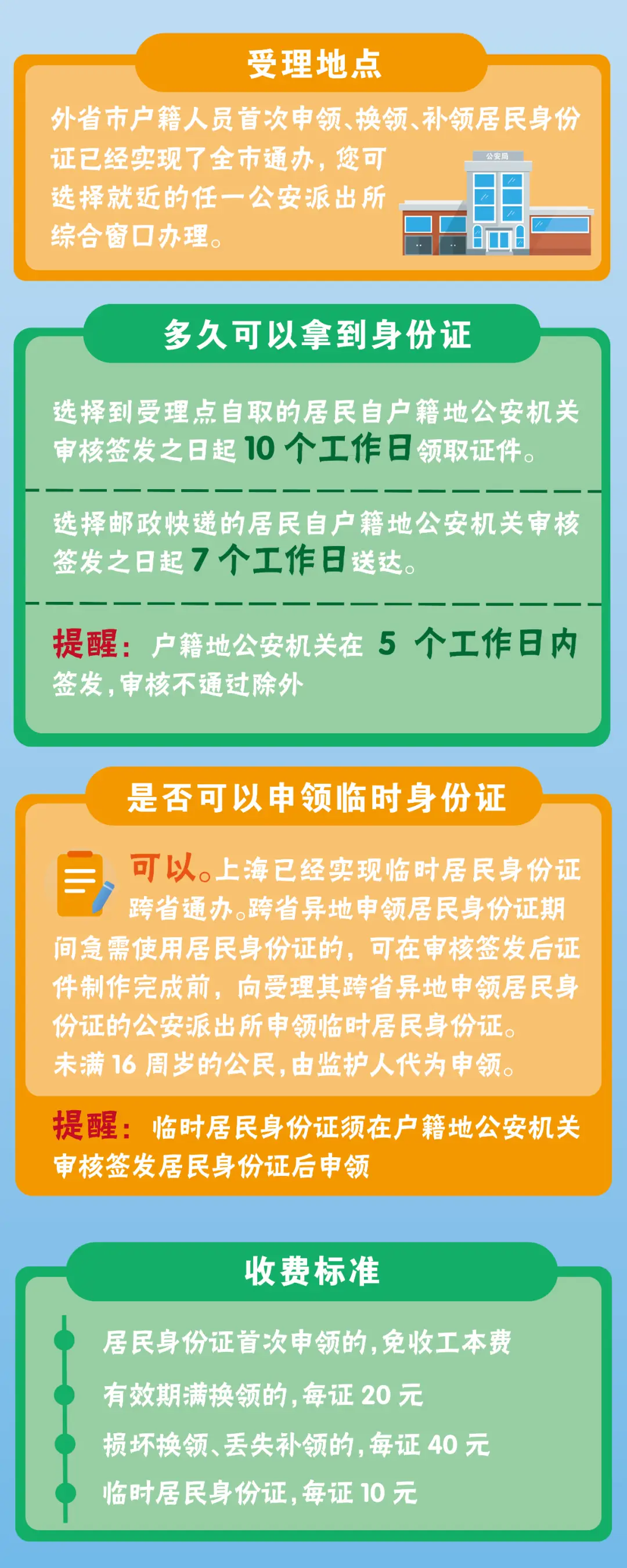 php 检查身份证号码_php验证身份证号_身份证号检索