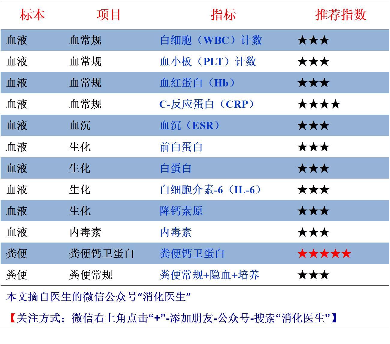 罗克罗恩病的特征性体征_克罗恩氏病症状_罗克恩病早期症状