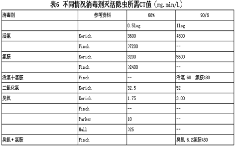 对自来水直饮的几点看法