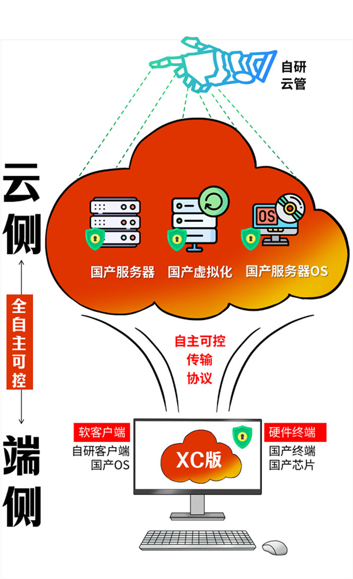 linux系统重装windows_重装系统电脑里的东西还在吗_重装系统WINDOWSXP