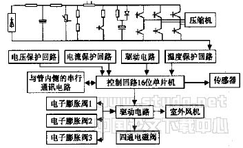 变频技术在空调器节能中的应用