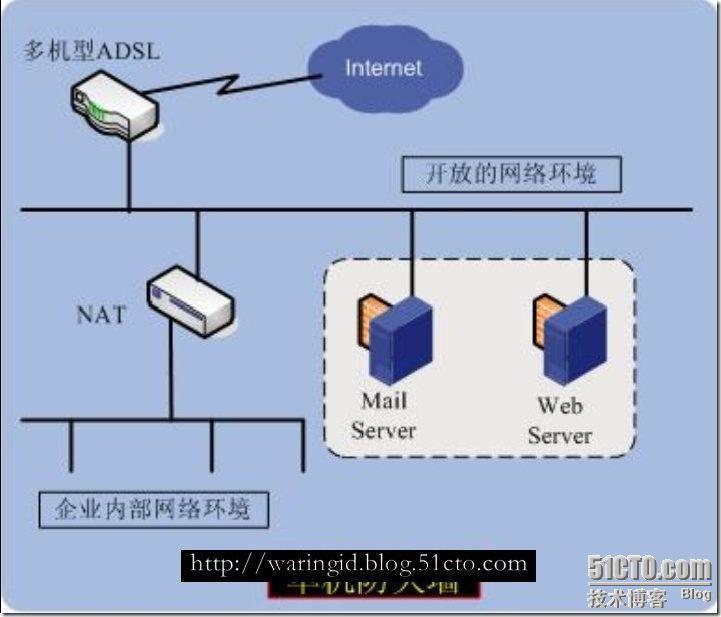 mac no route to host_mac no route to host_mac no route to host