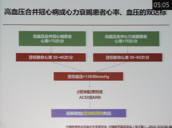 护理病人冠心病重点是哪些_冠心病病人的护理重点是_冠心病的护理重点是什么