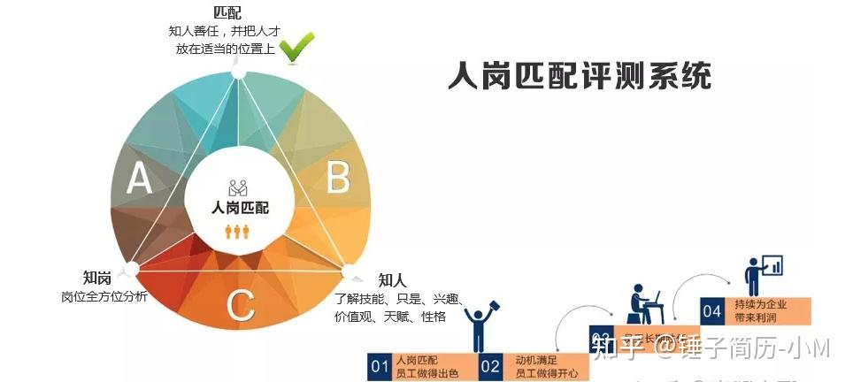 乐至人事考试网首页_乐至人社局招聘_乐至人力资源招聘信息