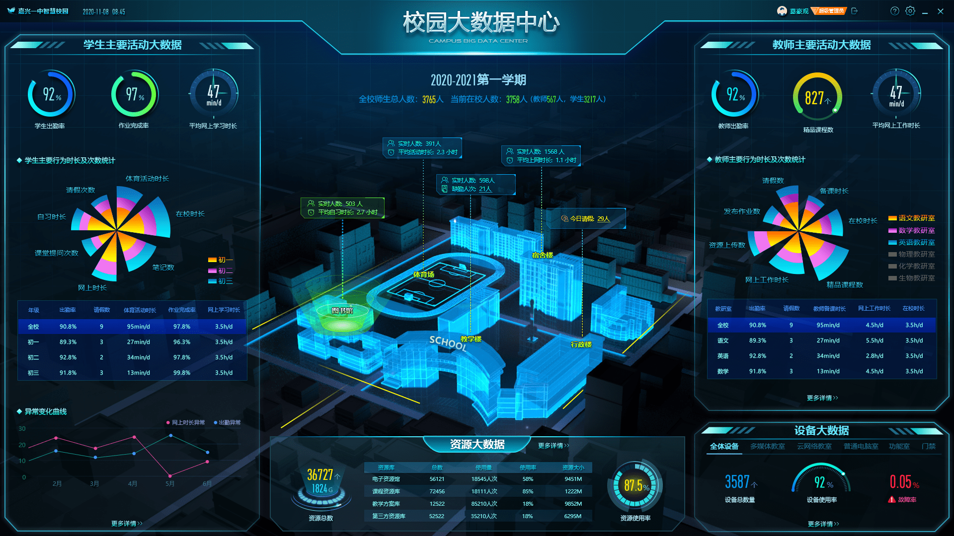 学校智能校务平台_校园智慧平台的操作及使用_ynedut智能校园平台