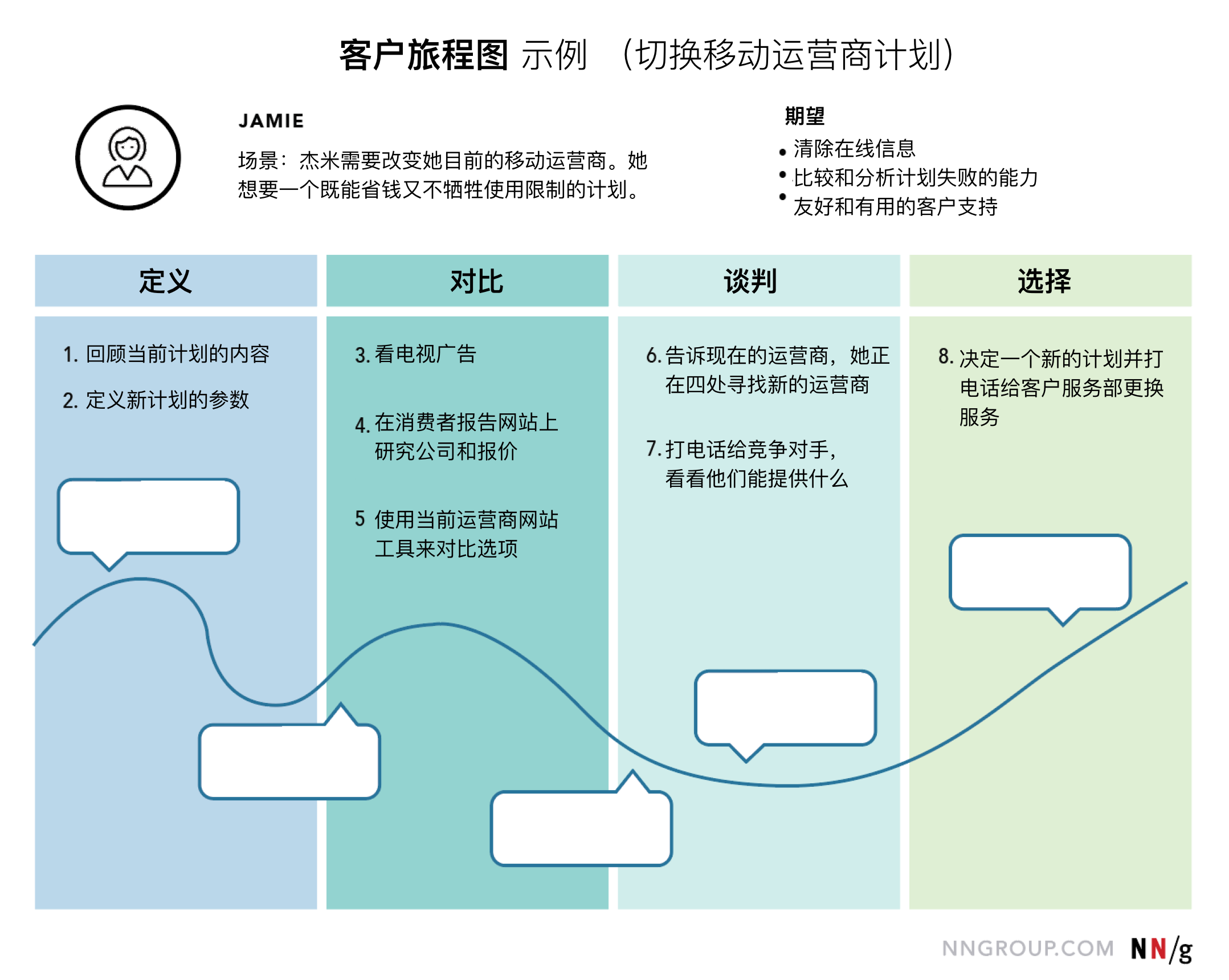 绘制地图用什么软件_绘制地图三要素_mapinfo地图绘制