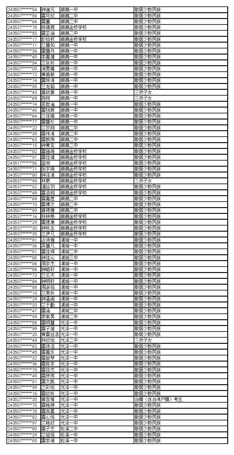 公示！福建这些考生拟获2024年高招录取照顾资格