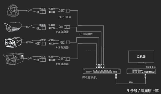 监控布线技巧_监控布线有几种方法_监控布线技巧图解