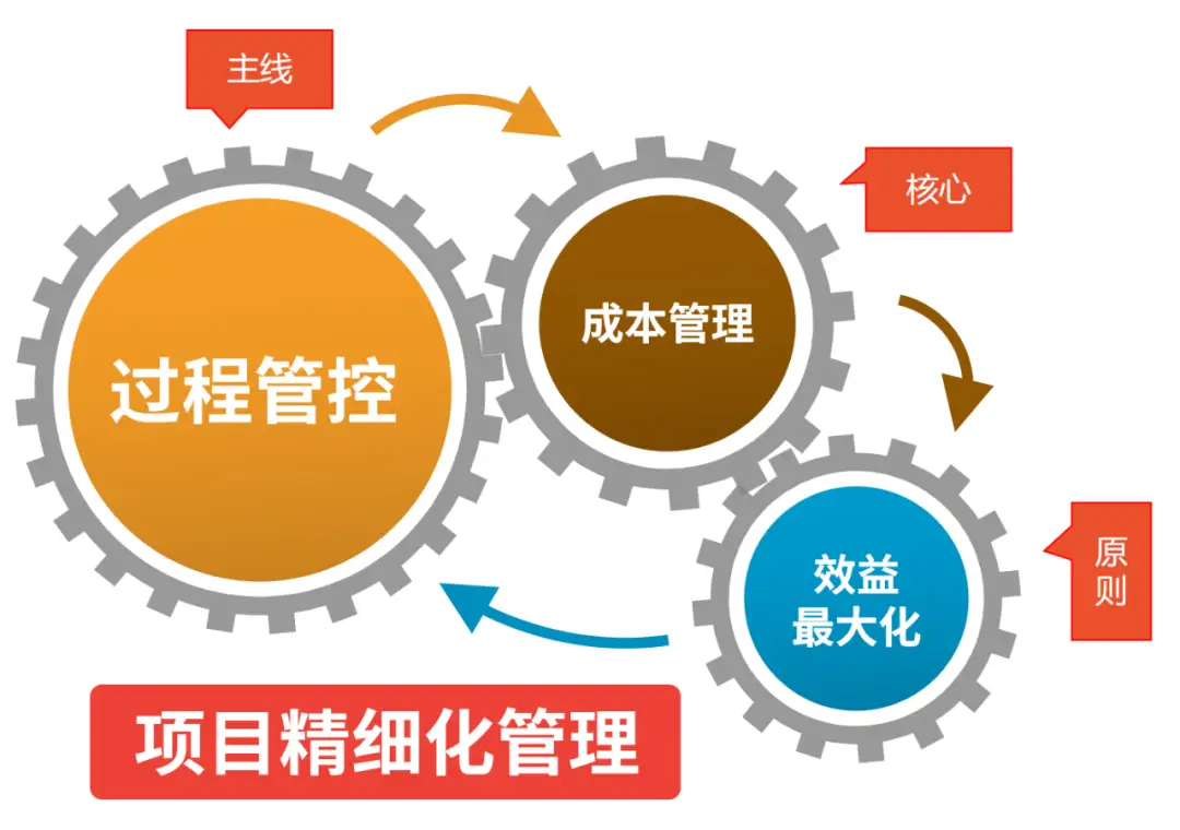 价格与质量的经典段子_oracle 11g价格_价格治安岗亭