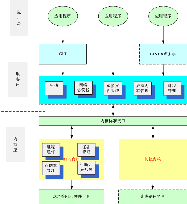 linux最小系统组成_linux系统的组成及其作用_小巧的linux系统