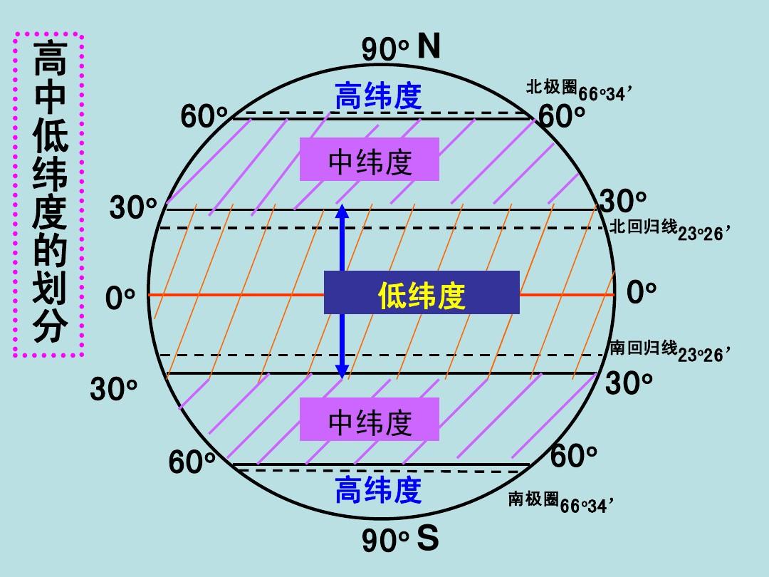 经纬度坐标精度_经纬度坐标精度_经纬度坐标精度
