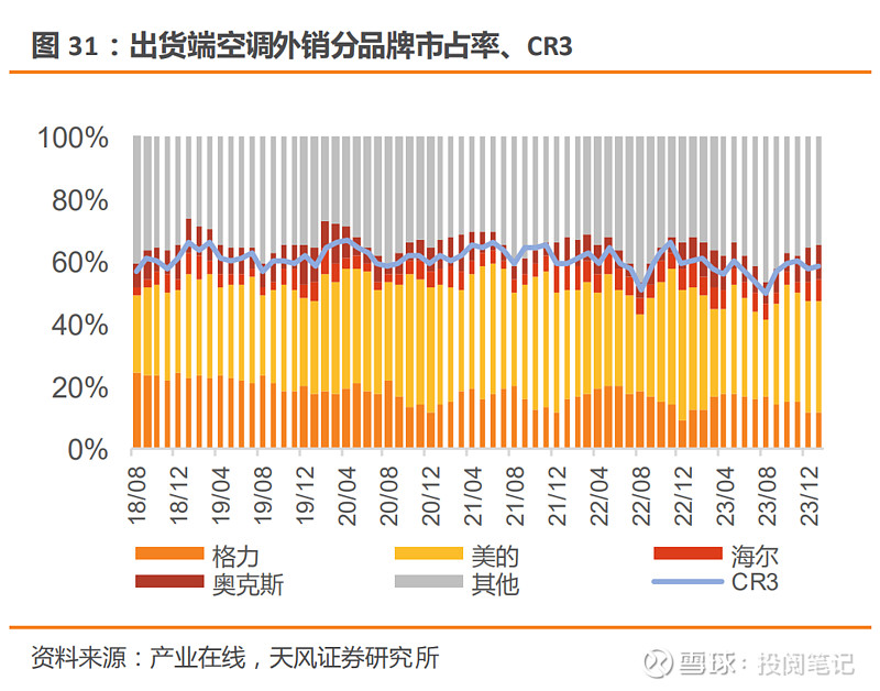 节能空调品牌排行榜前十名_哪个品牌空调最节能_节能空调品牌有哪些