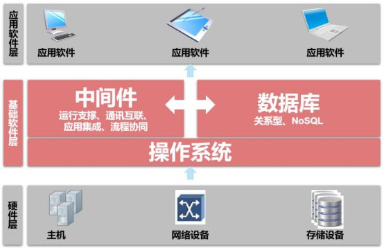 ubuntu如何配置本地源_ubuntu搭建本地apt源_ubuntu 本地源搭建