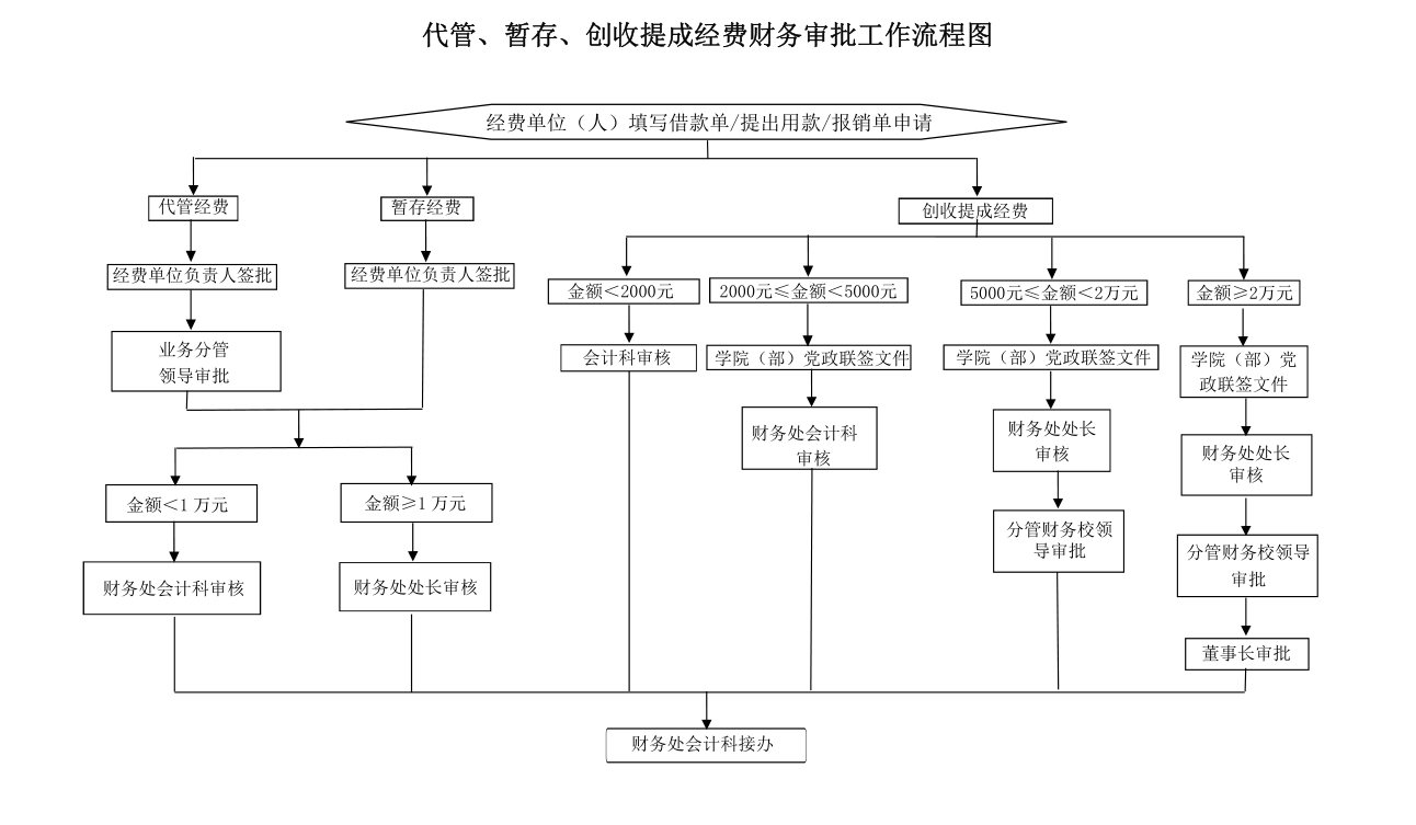 下载oa办公系统动力_办公oa系统免费版_办公系统oa软件