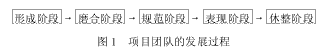 现代工程项目管理中的人力资源管理探讨-培养项目团队精神的思索