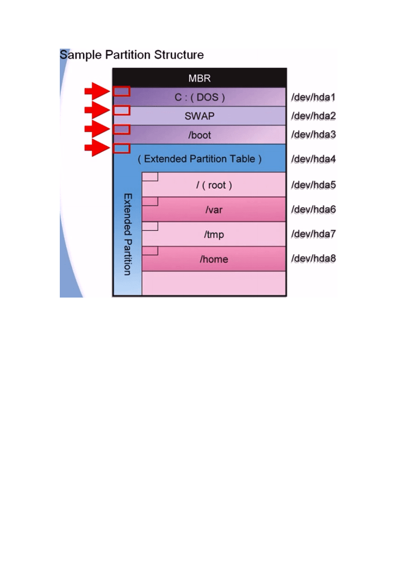 硬盘分区表代码_pe系统硬盘分区代码202_硬盘分区类型id
