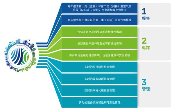 节能资料整理目录_节能资料目录文件汇总表_节能的资料