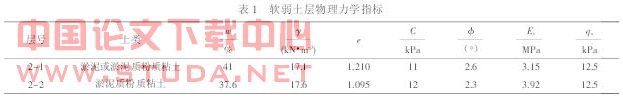 关于港口堆场的失稳滑动原因和治理方案设计