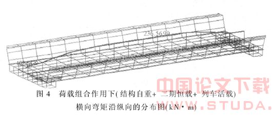 预应力混凝土槽形简支梁内力分析方法研究